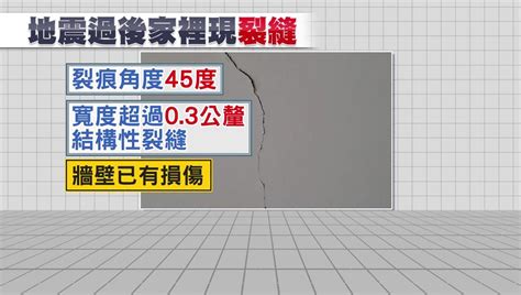 房子龜裂|震出裂縫！專家：超過45度角、0.3公釐要當心